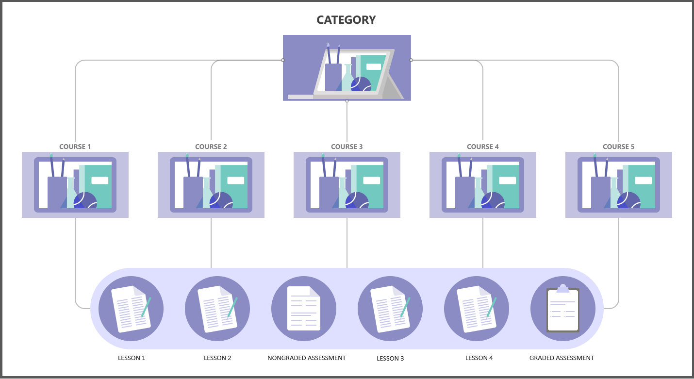 Content Management Overview Microsoft Learn